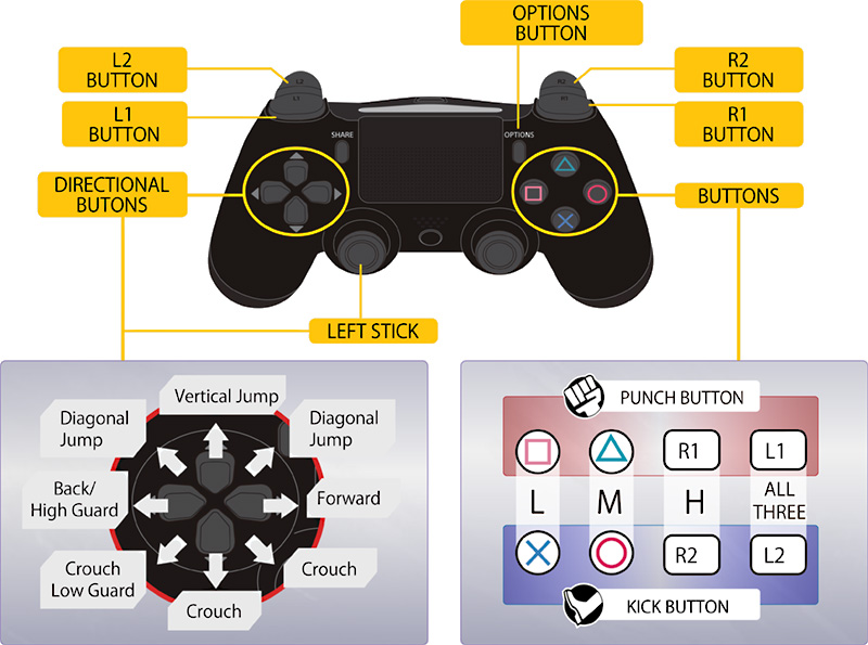 Street Fighter V Ps4 Arcade Stick Controller Layout How To Perform Variable System Battle Hud And More Gamepur