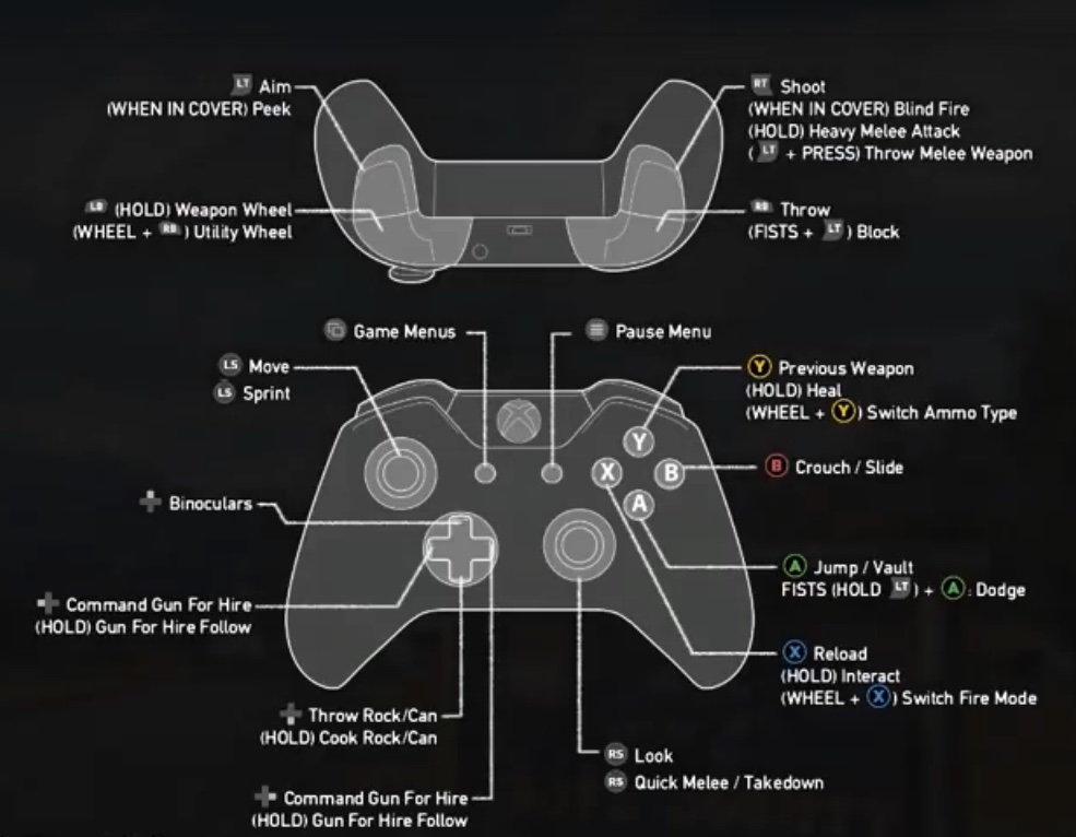 Controls Layout Pc And Xbox One Far Cry 5 Gamepur - roblox controls xbox