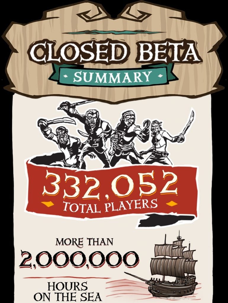 Sea of Thieves Beta Infographic