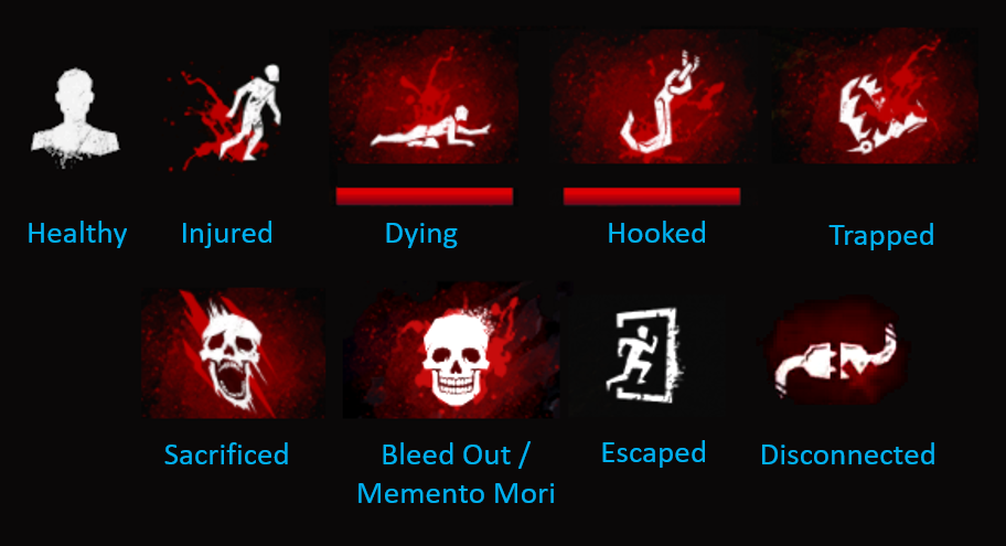 Dead by Daylight Survivors Icon Status Info Guide
